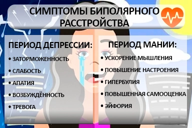 Лечение биполярного расстройства в Володарске