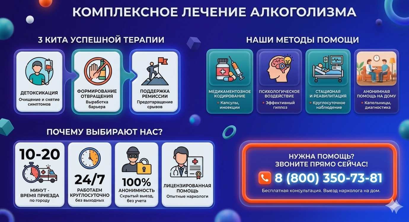 Инфографика о методах лечения алкоголизма в Володарске: детоксикация, кодирование и анонимная помощь на дому от клиники Похмельная служба.