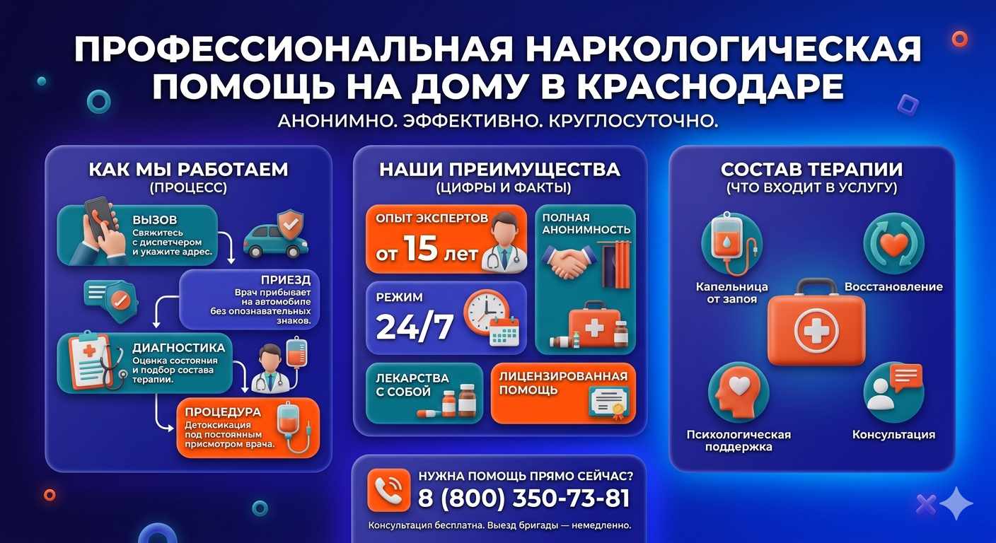 Инфографика о принципах лечения алкоголизма на дому в Володарске: этапы вызова нарколога, преимущества анонимной детоксикации и состав медицинской помощи.